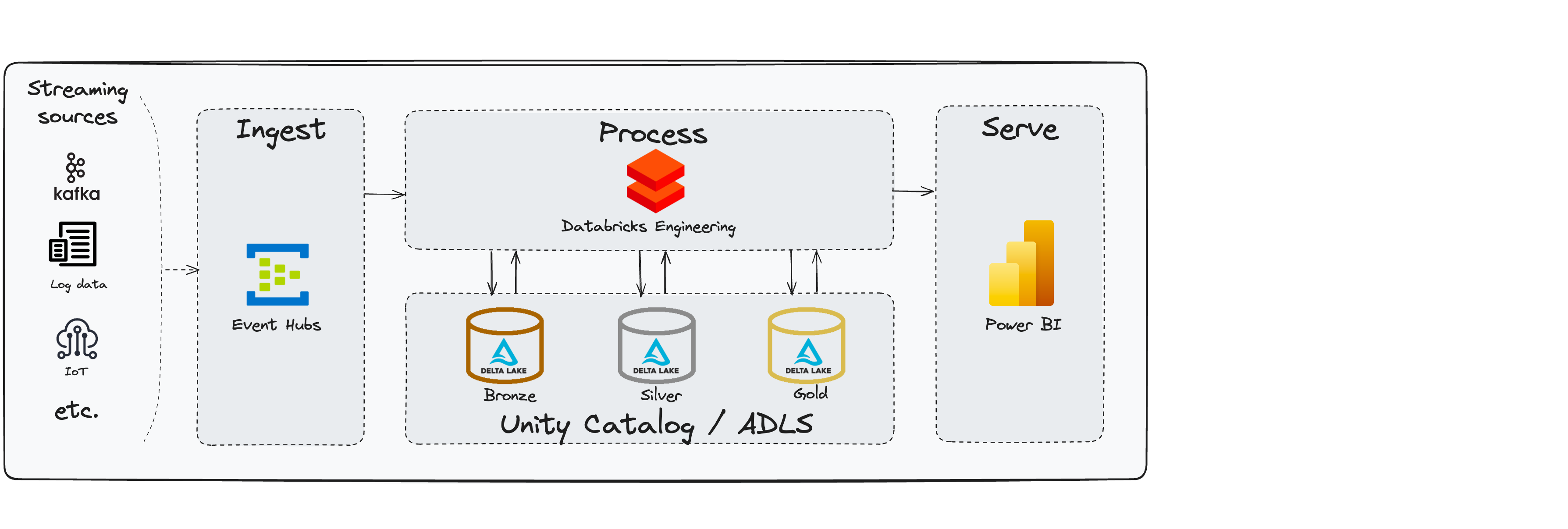 Project Architecture